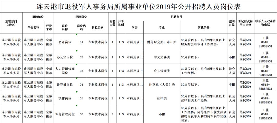 五通桥区退役军人事务局招聘启事概览