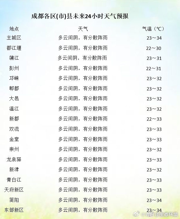 寂光村天气预报更新通知