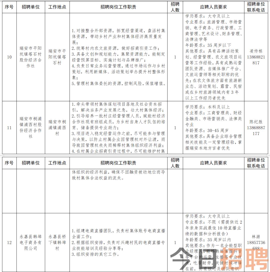 秦屿镇最新招聘信息汇总