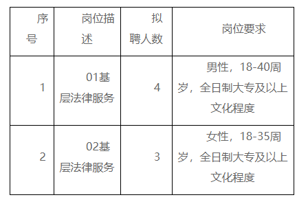 雨湖区司法局招聘信息与招聘细节深度解析