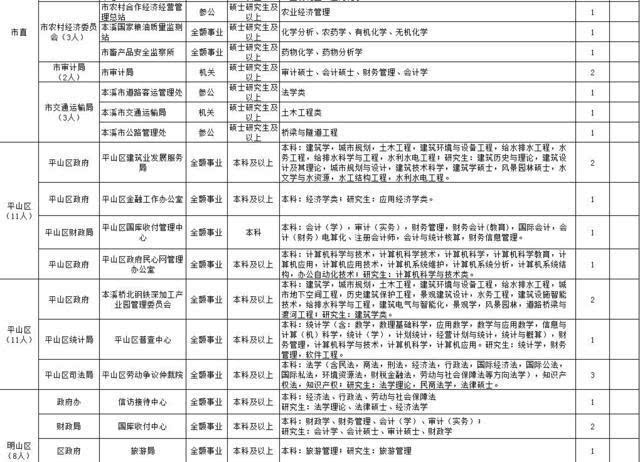 本溪市人口和计划生育委员会人事任命，重塑计生工作力量新篇章