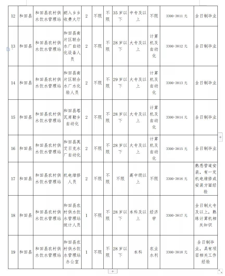 肇州县水利局最新招聘启事概览