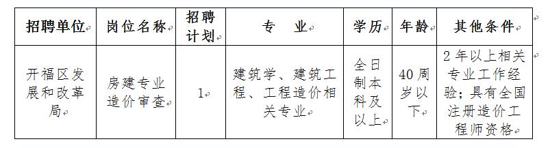 开福区发展和改革局最新招聘概览