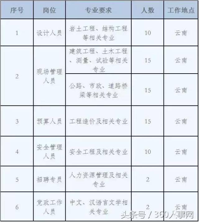 昆明市物价局最新招聘信息解读与概览