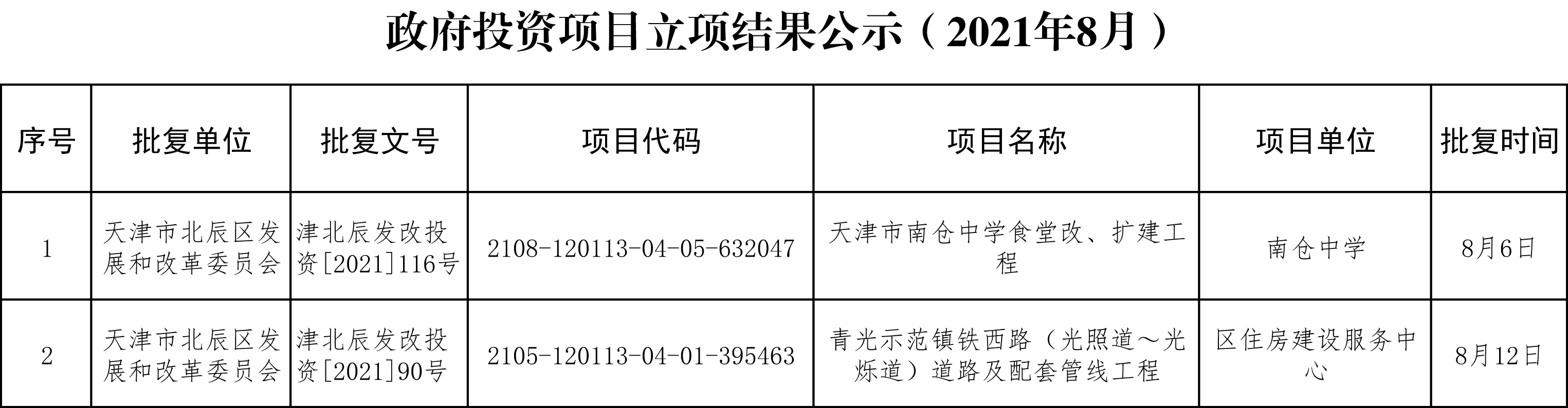 北辰区科技局项目进展与创新动态更新