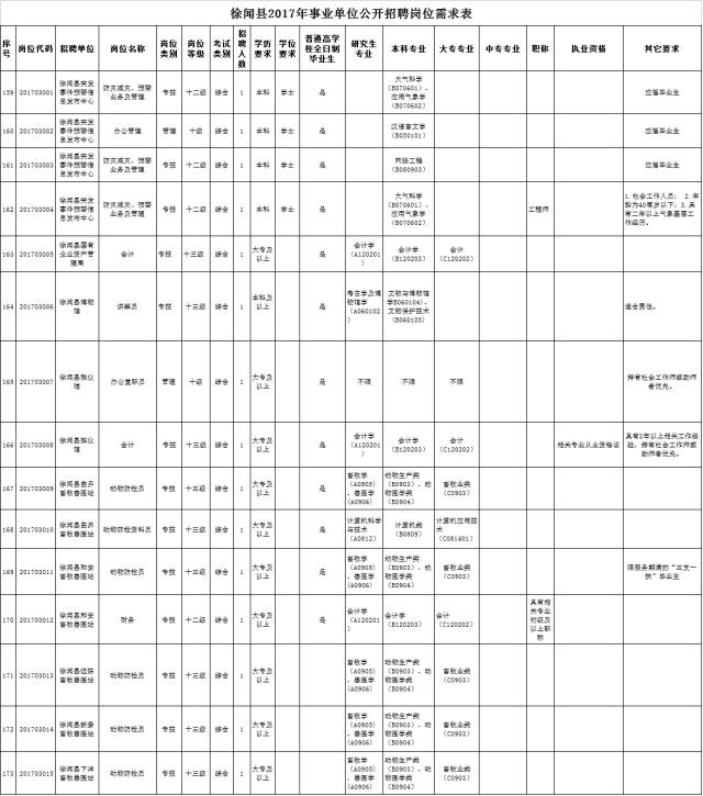 徐闻县级托养福利事业单位招聘启事全新发布