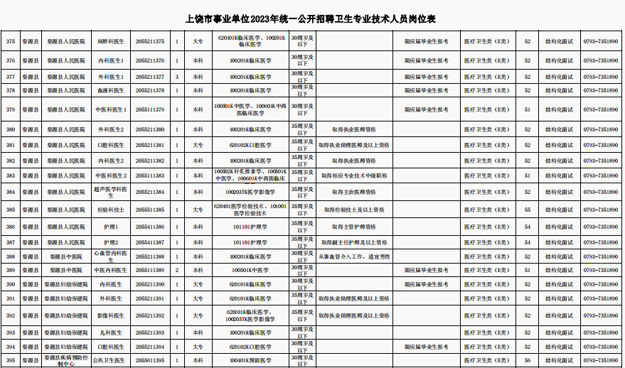 上饶市邮政局最新招聘信息详解