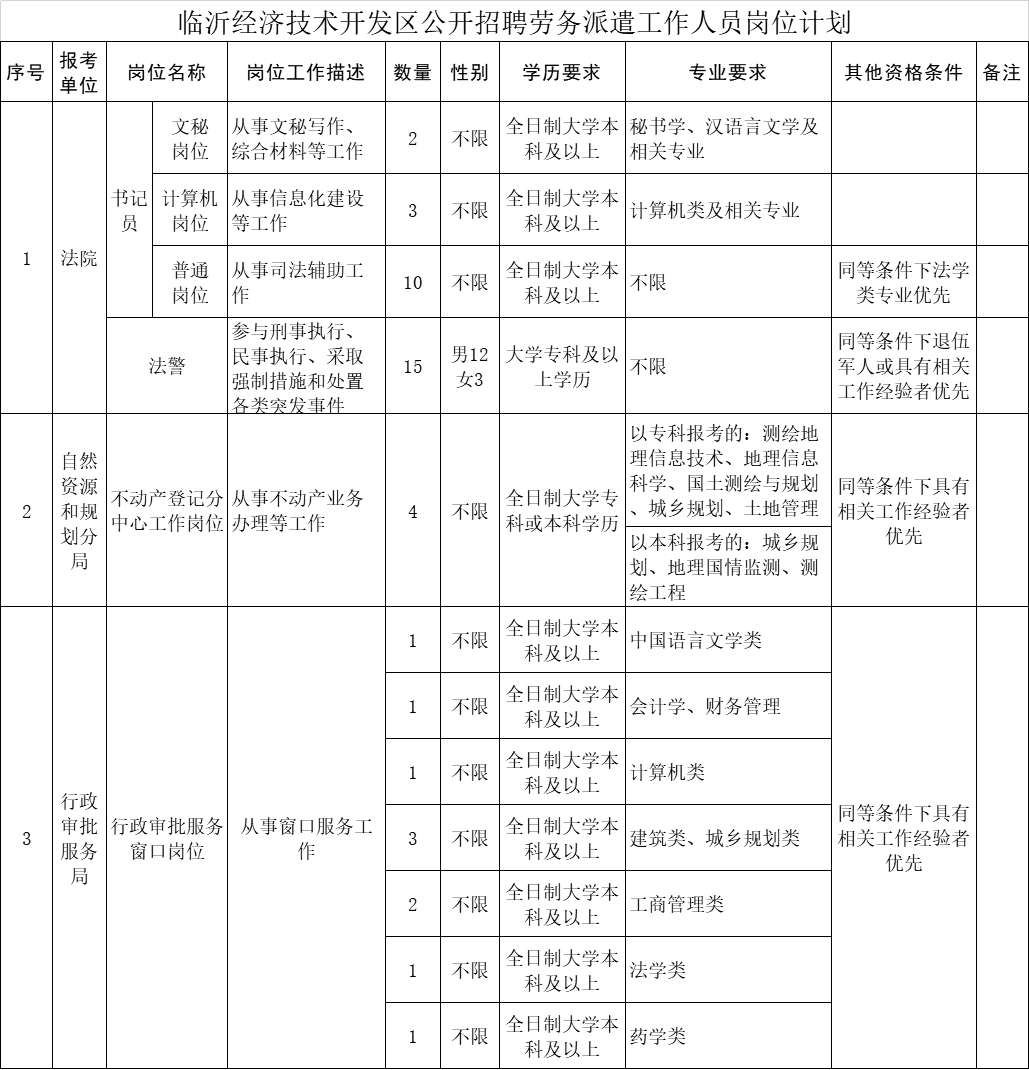 安乡县自然资源和规划局最新招聘公告概览