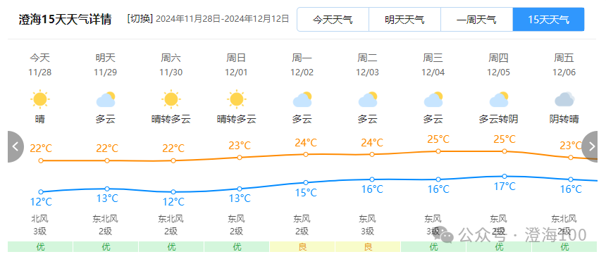 佛昙镇天气预报更新通知