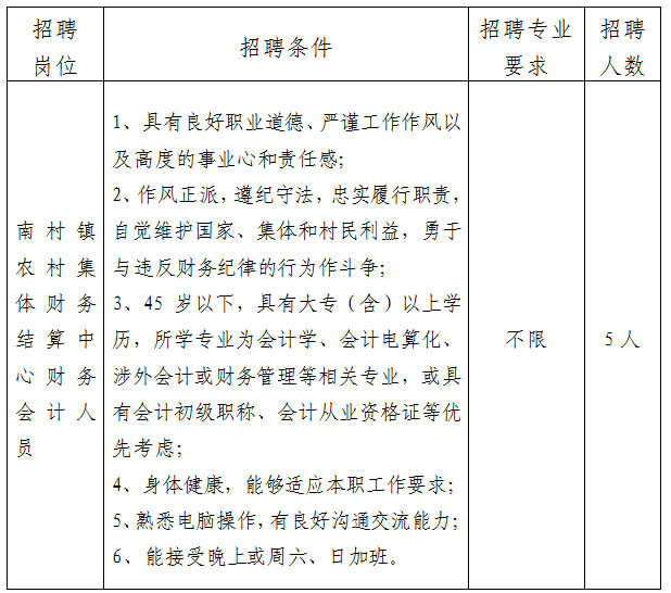 南学村最新招聘信息汇总