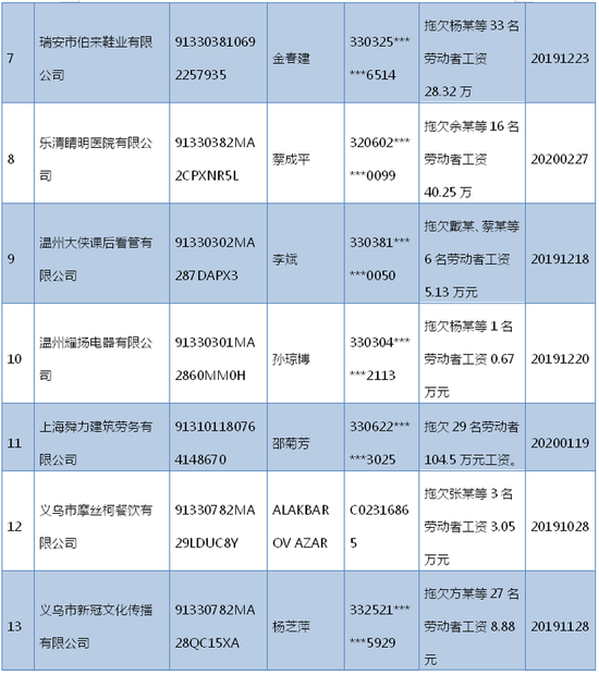 黄岩区人力资源和社会保障局最新招聘全解析