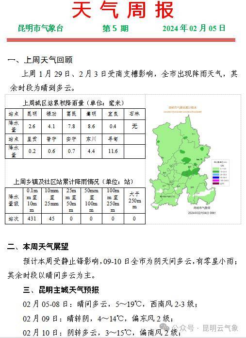 思布村天气预报更新通知