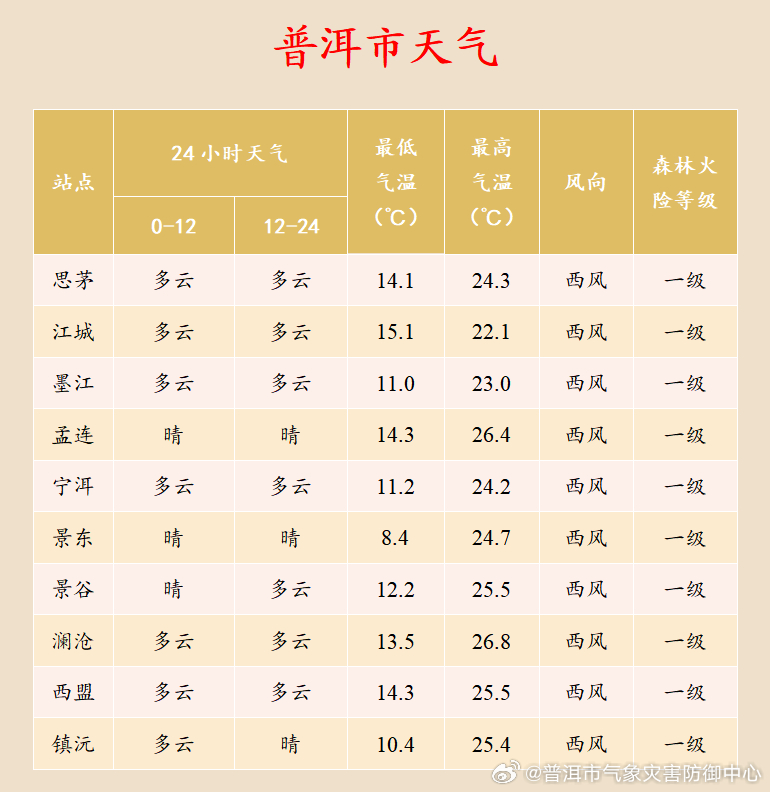 莲华镇天气预报更新通知