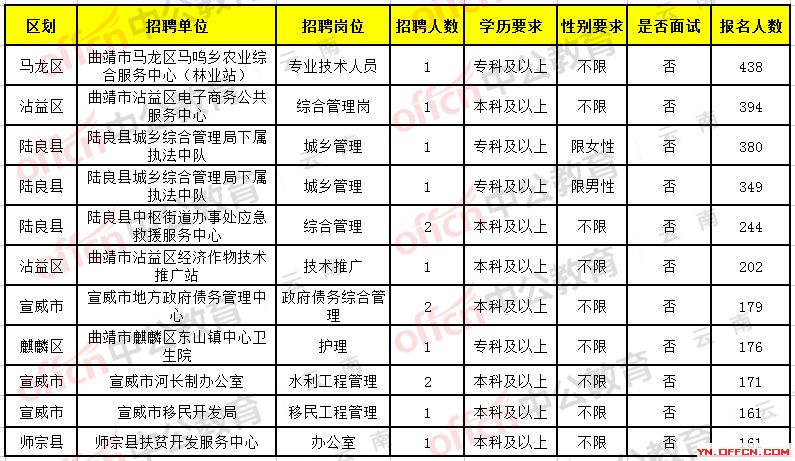 景谷傣族彝族自治县人力资源和社会保障局招聘新信息全面解析