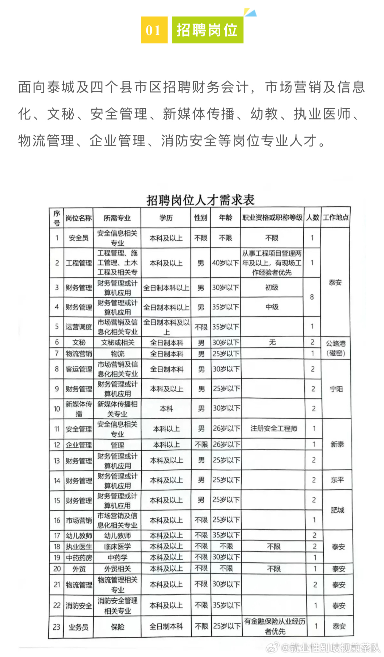 寿阳县医疗保障局招聘启事