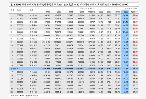 竹管寺镇最新招聘信息全面解析