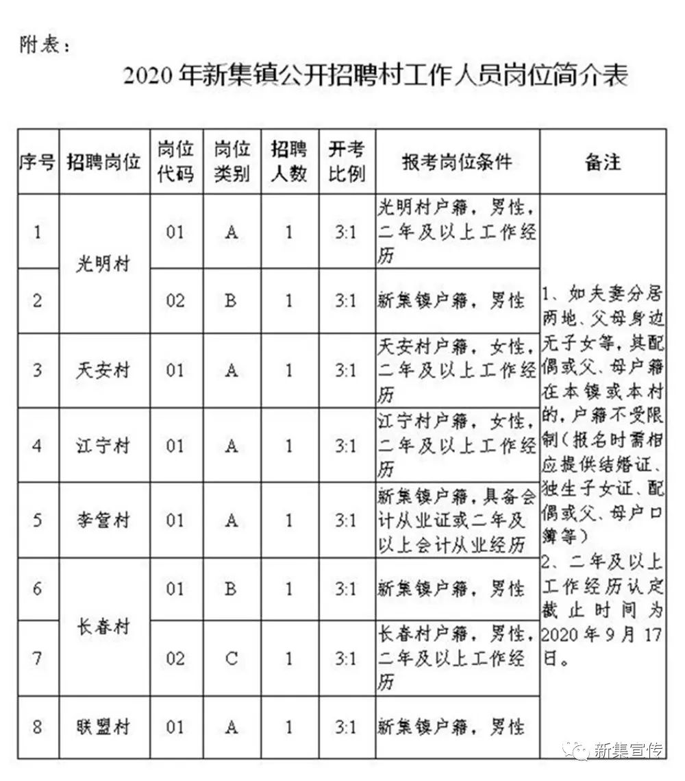 郭岔村民委员会最新招聘启事概览