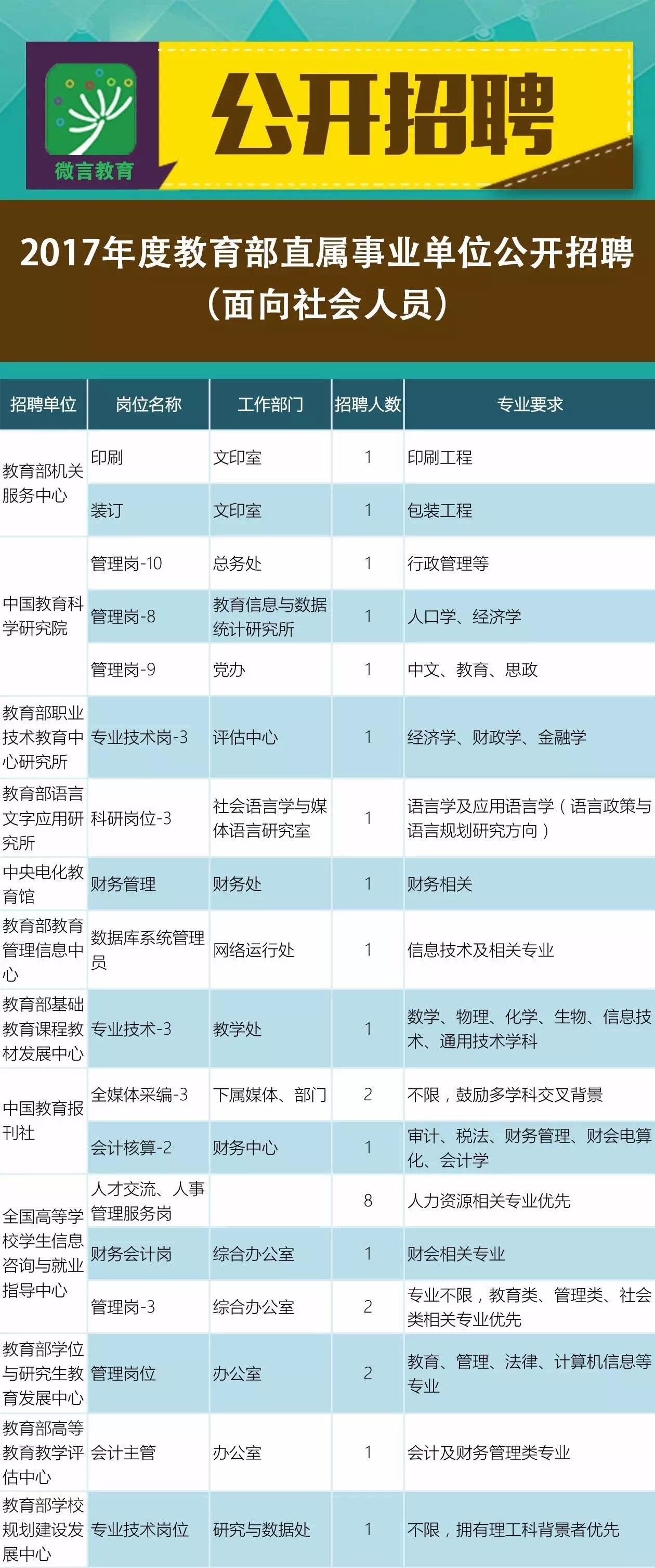 马山县成人教育事业单位最新招聘信息及其社会影响分析