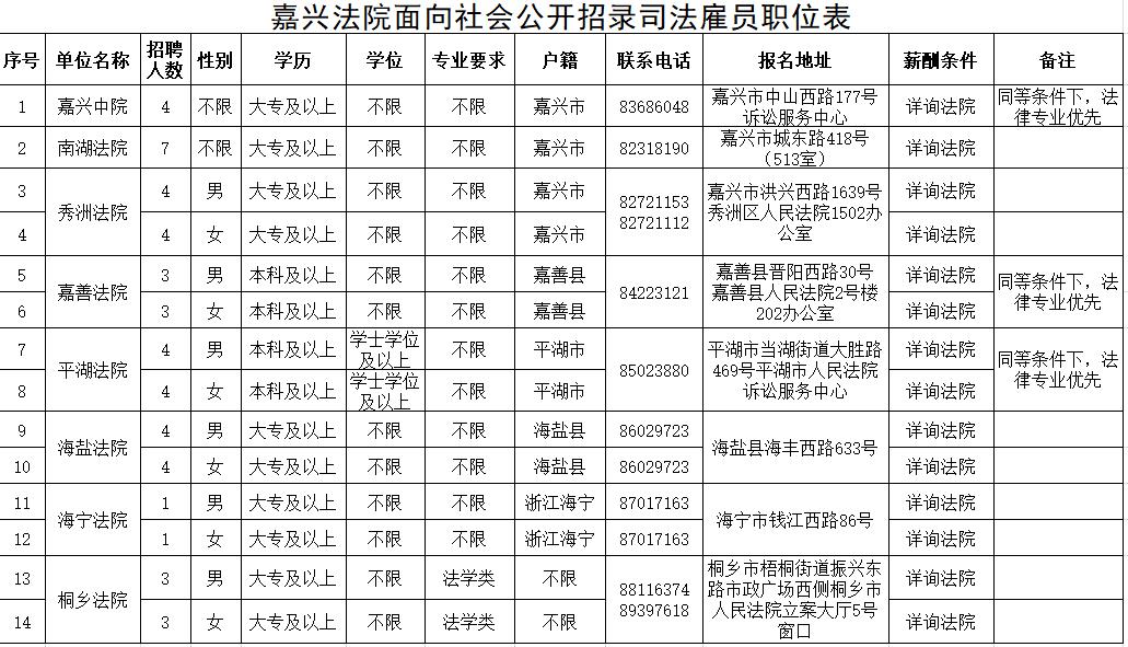 惠农区司法局最新招聘信息全面解析