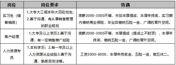 庄那村最新招聘信息汇总