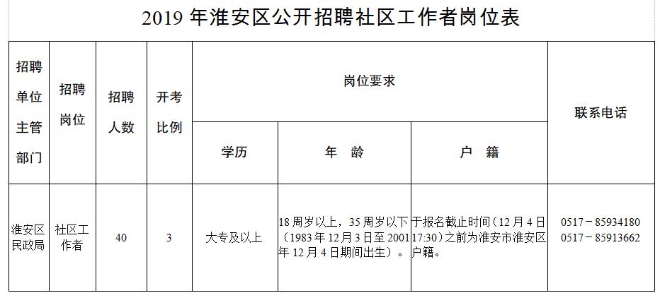 全安街道最新招聘信息汇总