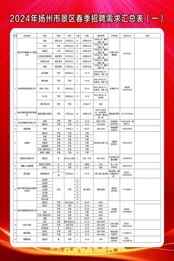 曹村乡最新招聘信息概览