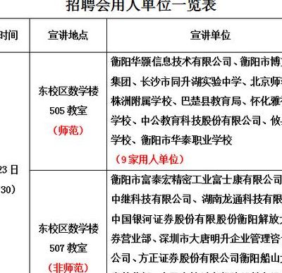 衡阳县科技局等最新招聘汇总信息