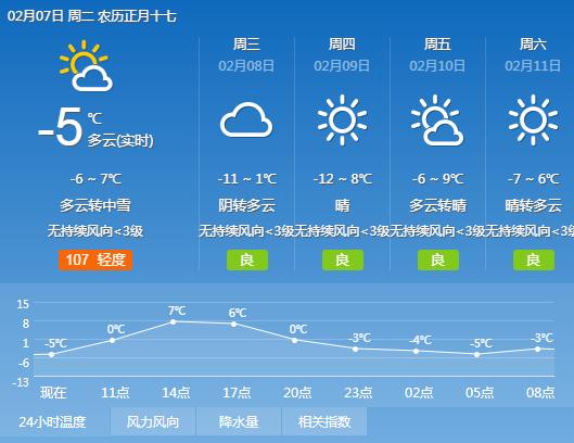 九州镇天气预报更新通知