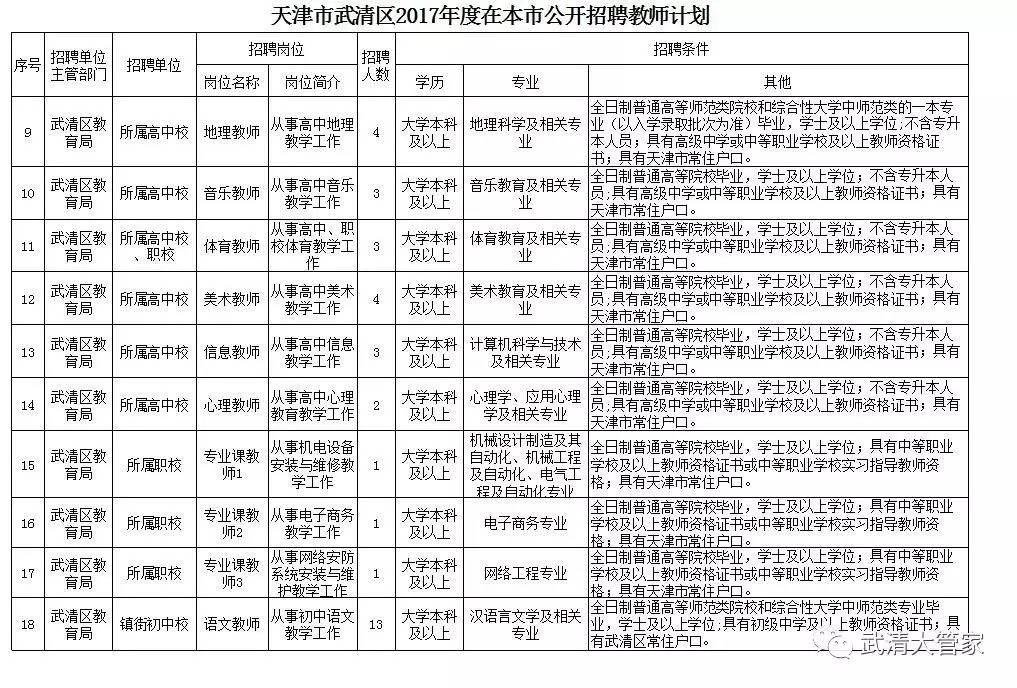 武清区教育局最新招聘公告详解