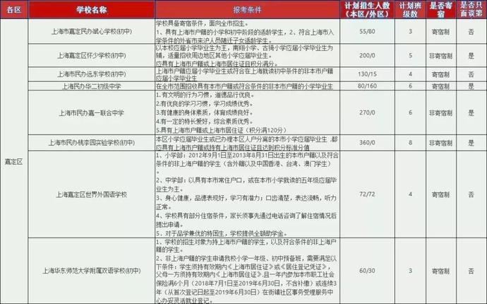 嘉定区初中最新领导团队，引领未来教育的新篇章