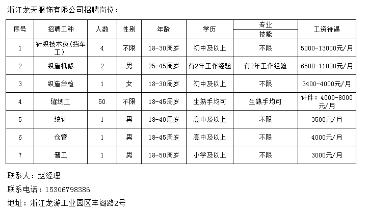 七里湖乡最新招聘信息汇总