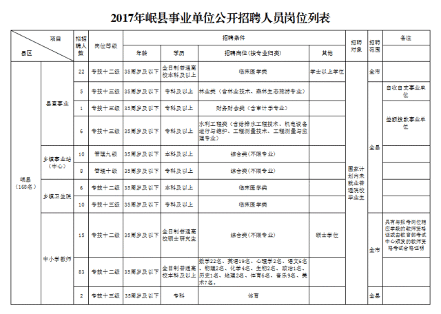 漳县康复事业单位最新人事任命，重塑团队力量，推动康复事业发展