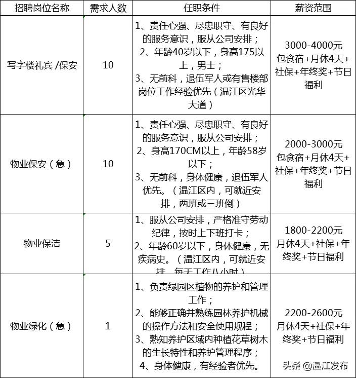 温江区医疗保障局最新招聘全解析