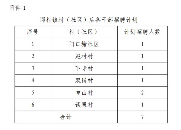 清华村委会最新招聘公告概览