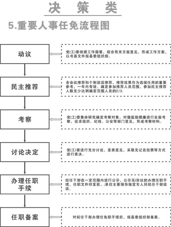 七道街道人事大调整，重塑社区力量，开启发展新篇章