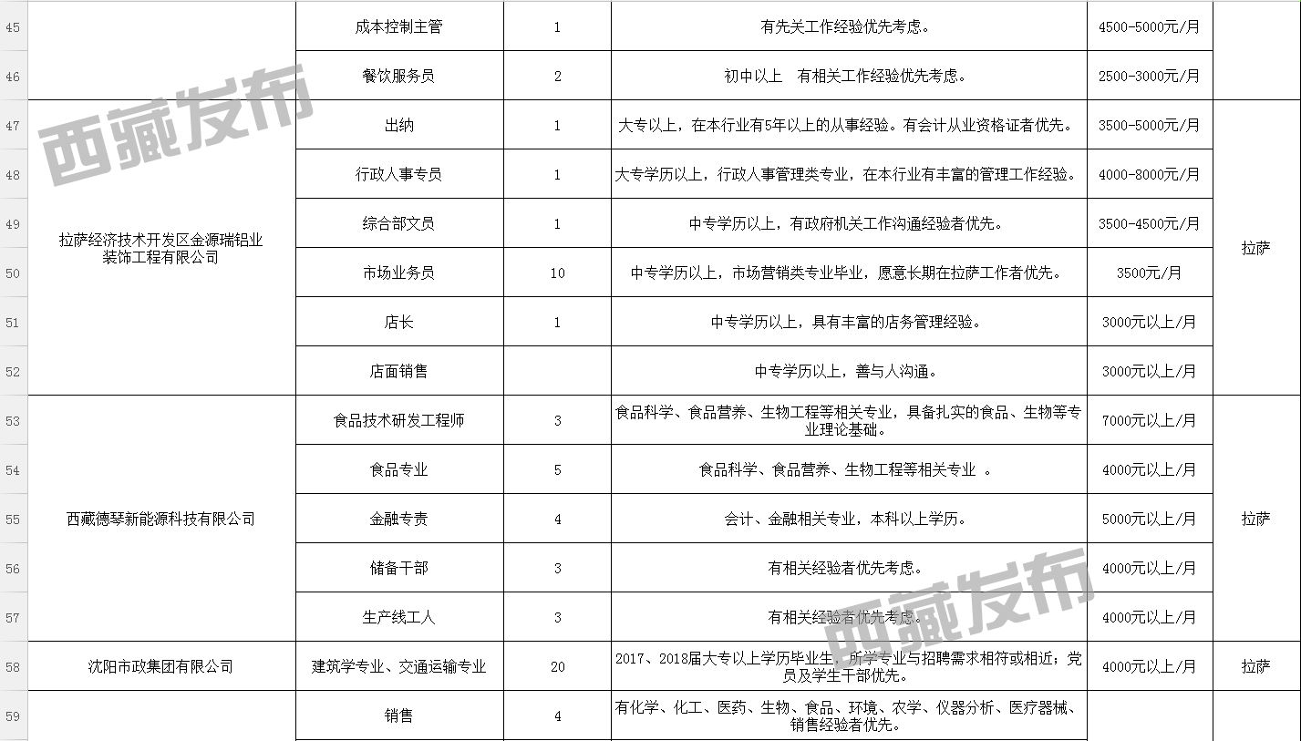 洛塔乡最新招聘信息汇总