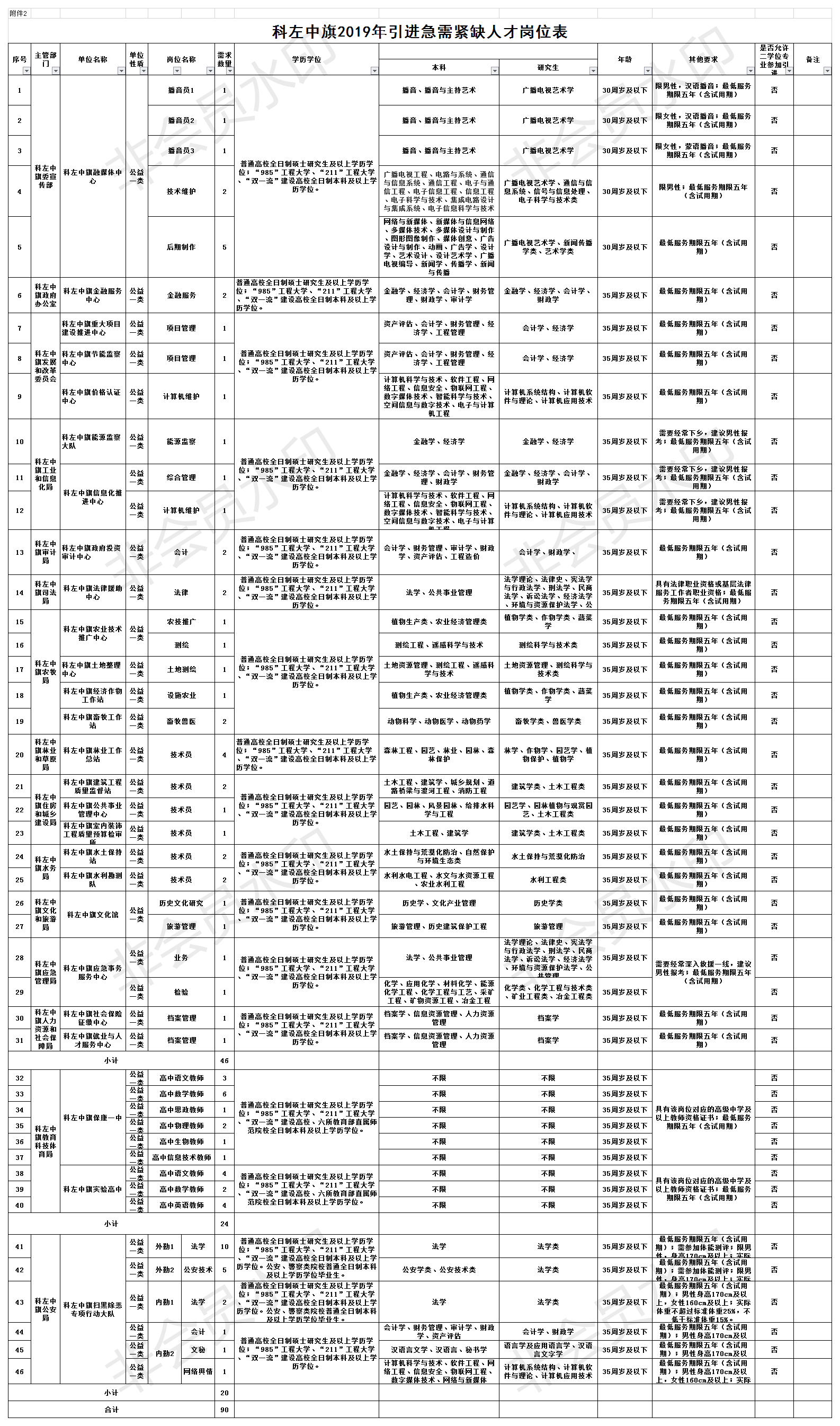 科尔沁区科技局最新招聘信息与招聘动态速递