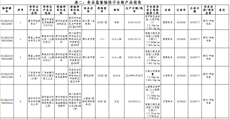 贵阳市食品药品监管人事任命重塑未来监管格局