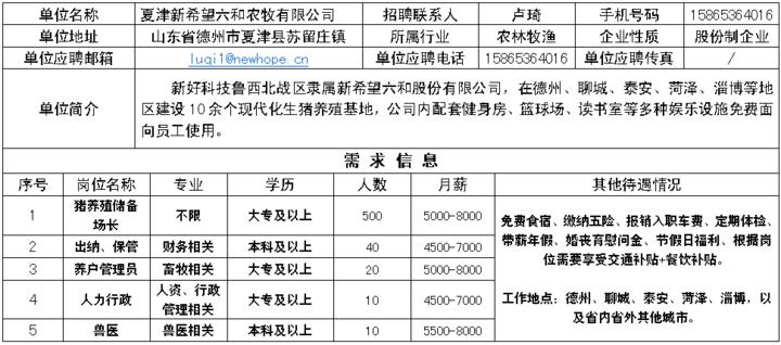 夏津县卫生健康局招聘启事全新发布