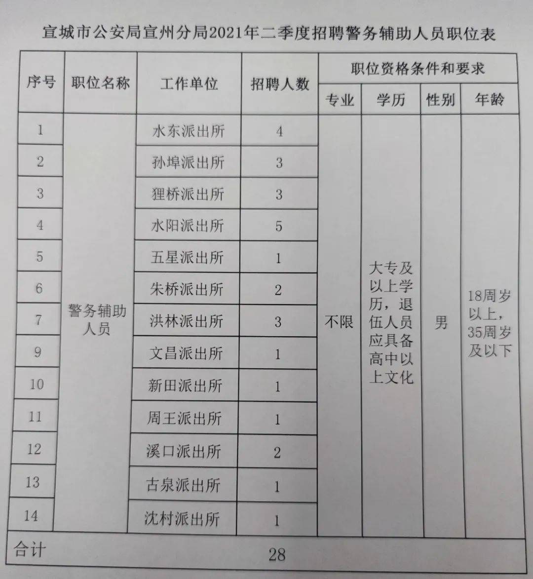 宣堡镇最新招聘信息深度解读及概述