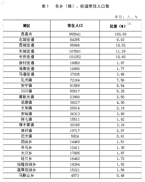 中山南街街道办人事任命重塑未来，激发新动能新篇章开启