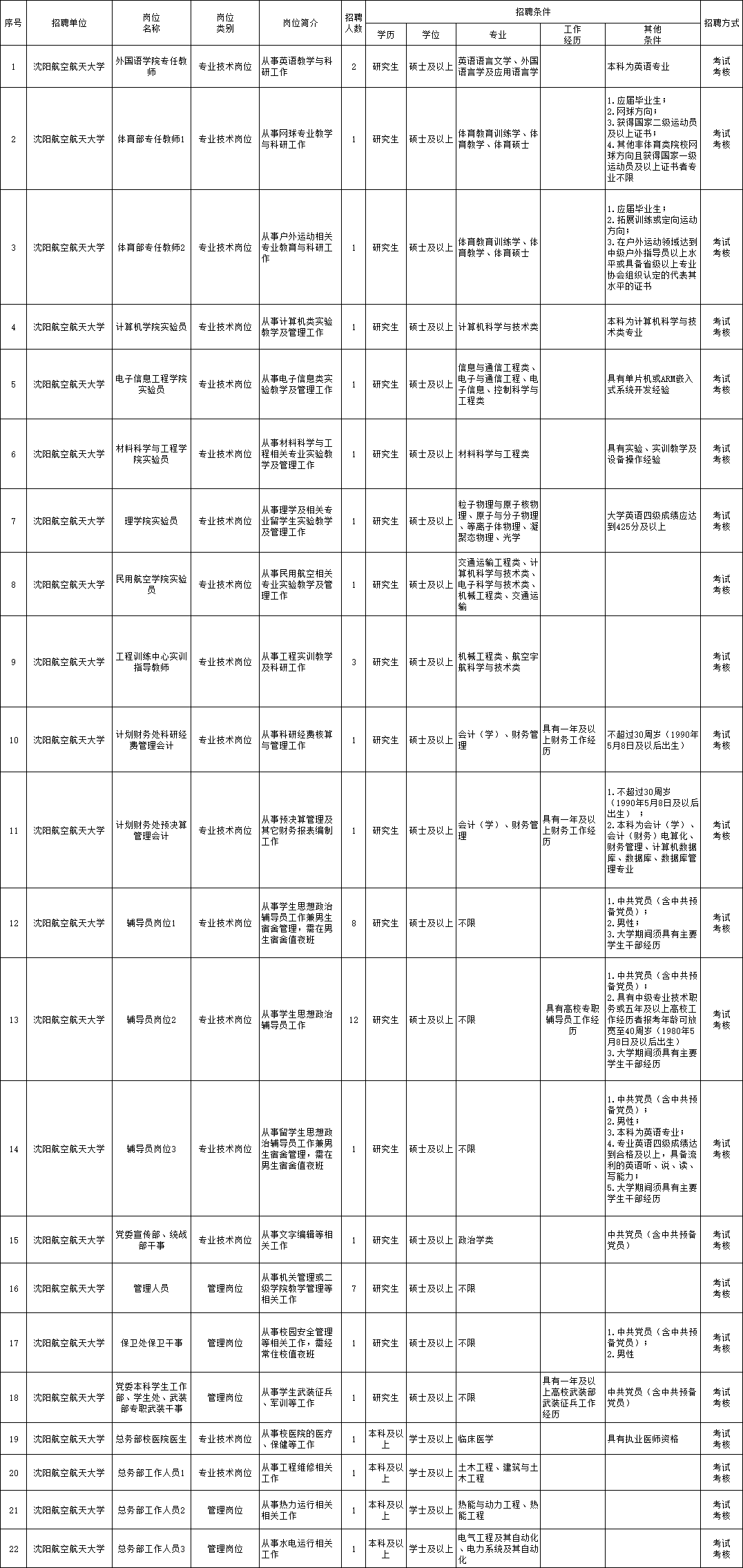 杂多县成人教育事业单位招聘启事概览