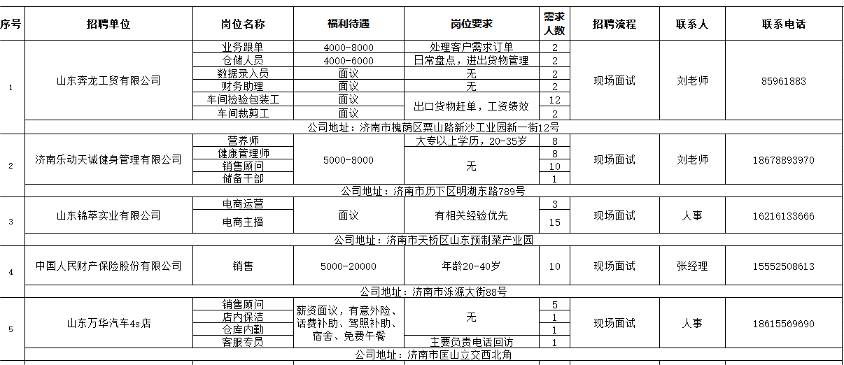 中原区人力资源和社会保障局最新招聘信息概览