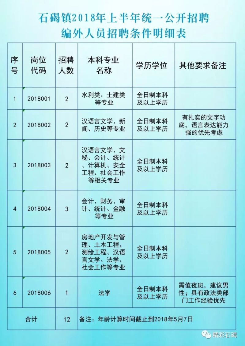 东石镇最新招聘信息全面解析