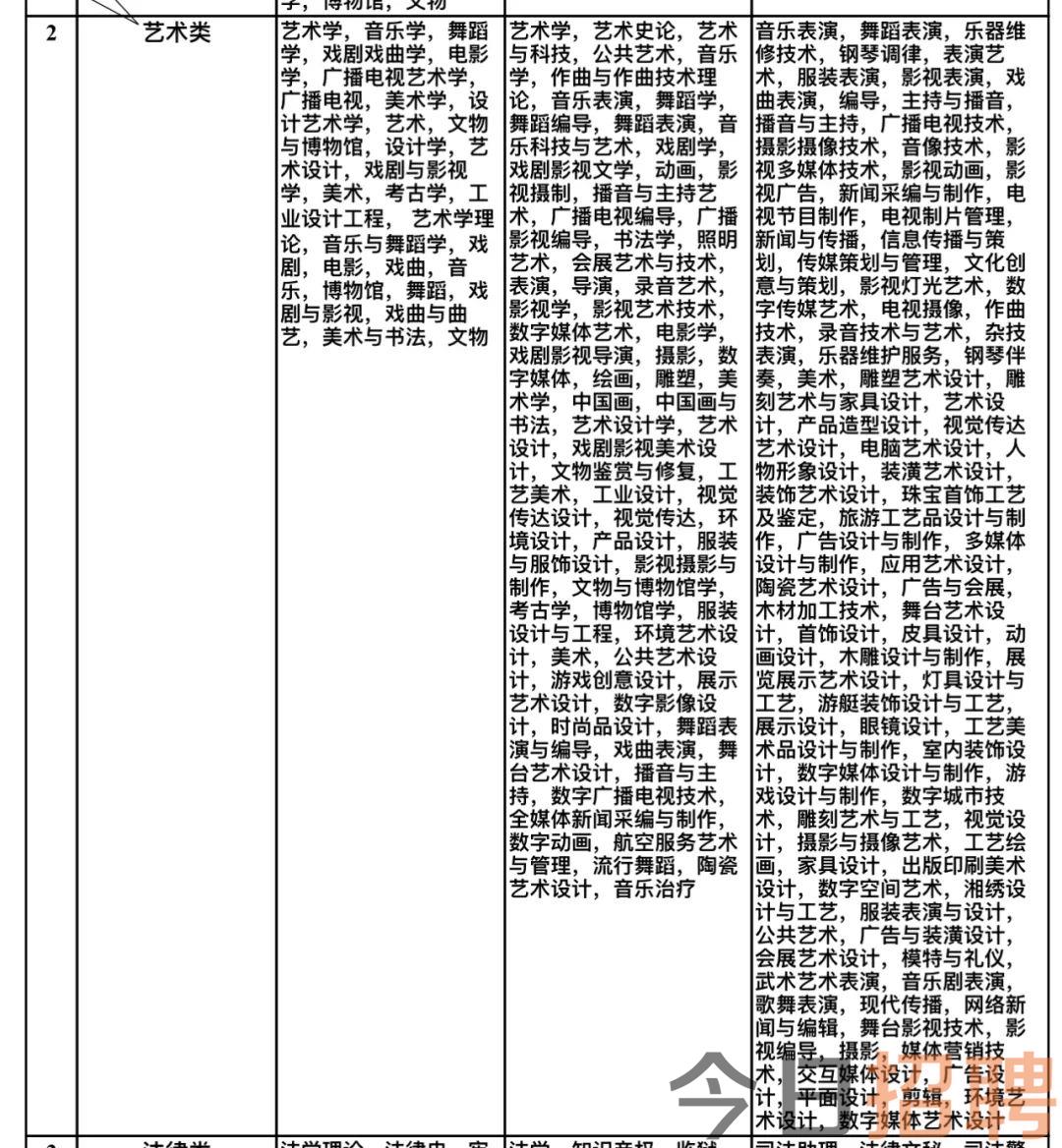 天桥区文化广电体育和旅游局最新招聘信息详解