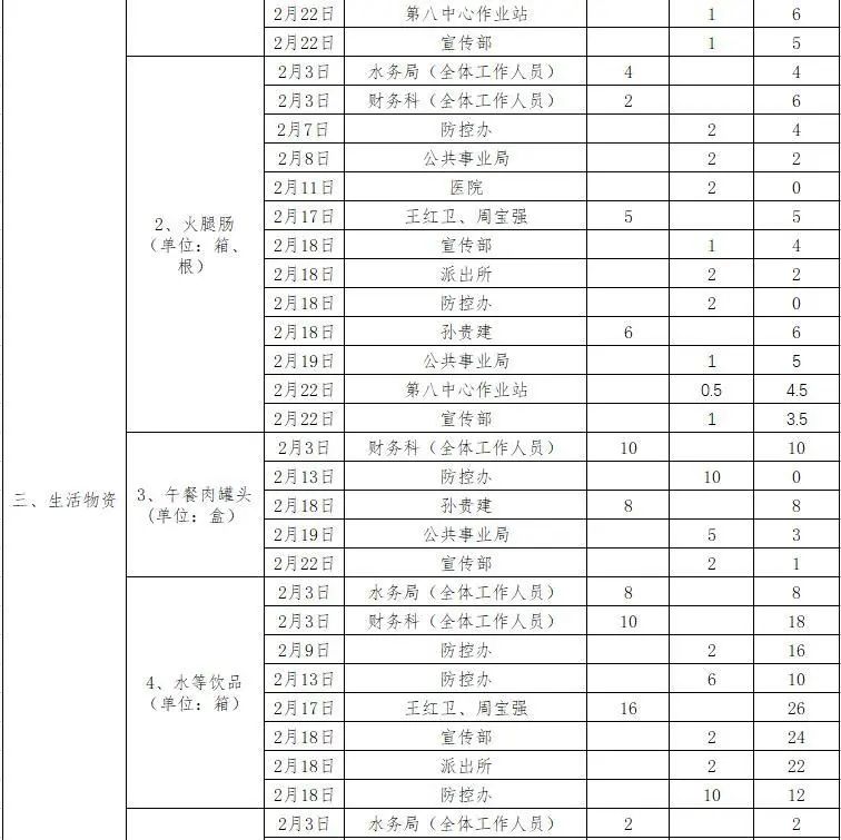 饶河农场人事大调整，开启发展新篇章