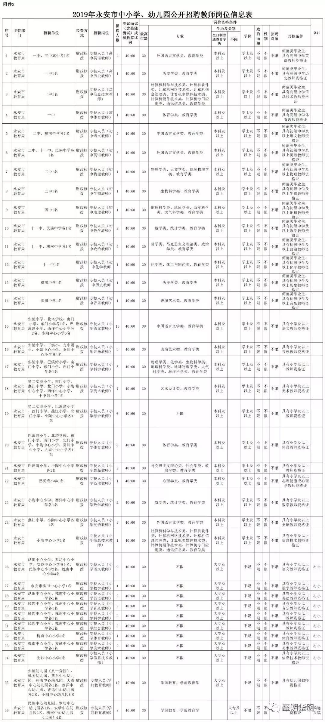 三明市市信访局最新招聘信息及其相关内容探讨