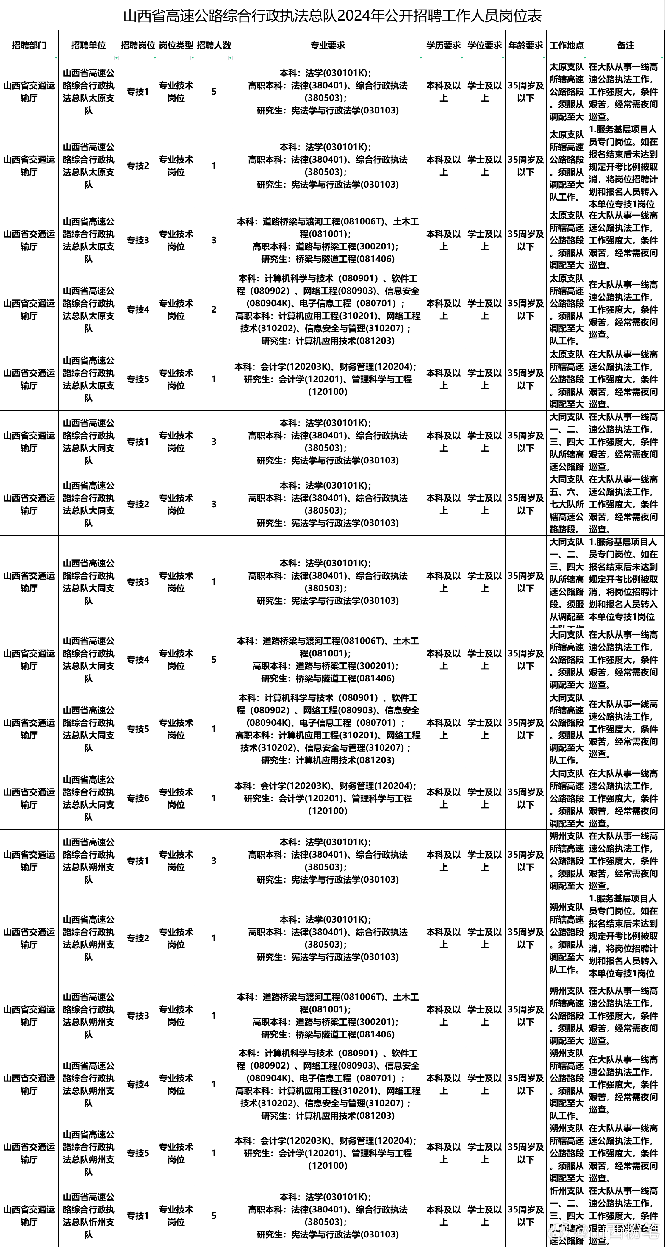 邢台市工商行政管理局最新招聘信息全面解析