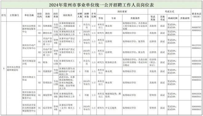 二连浩特市自然资源和规划局最新招聘信息详解