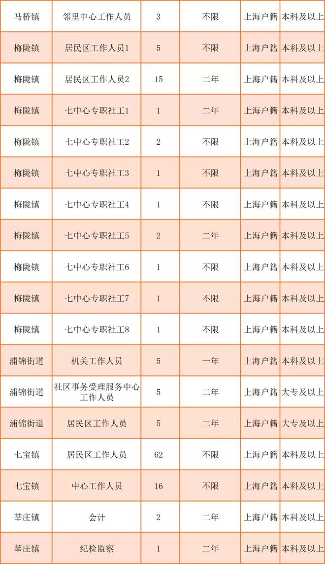 蔡桥社区最新招聘信息概览